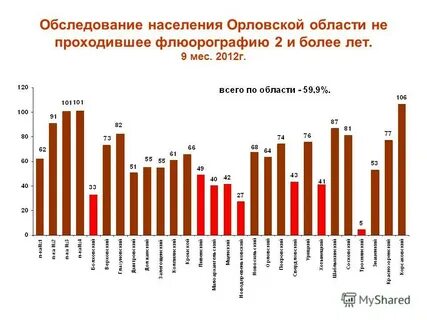 Обследование населения