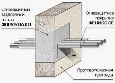 Противопожарные перекрытия это