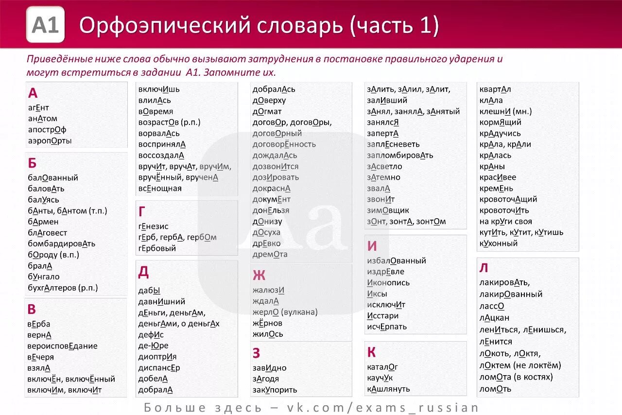 Орфоэпический словарь найти слова. Орфоэпический словарь 5 класс по русскому языку с ударениями. Орфоэпический словарь русского языка 5 класс с ударением. Орфоэпический словарь русского языка 5 класс. Орфоэпический словарь слова с ударением.