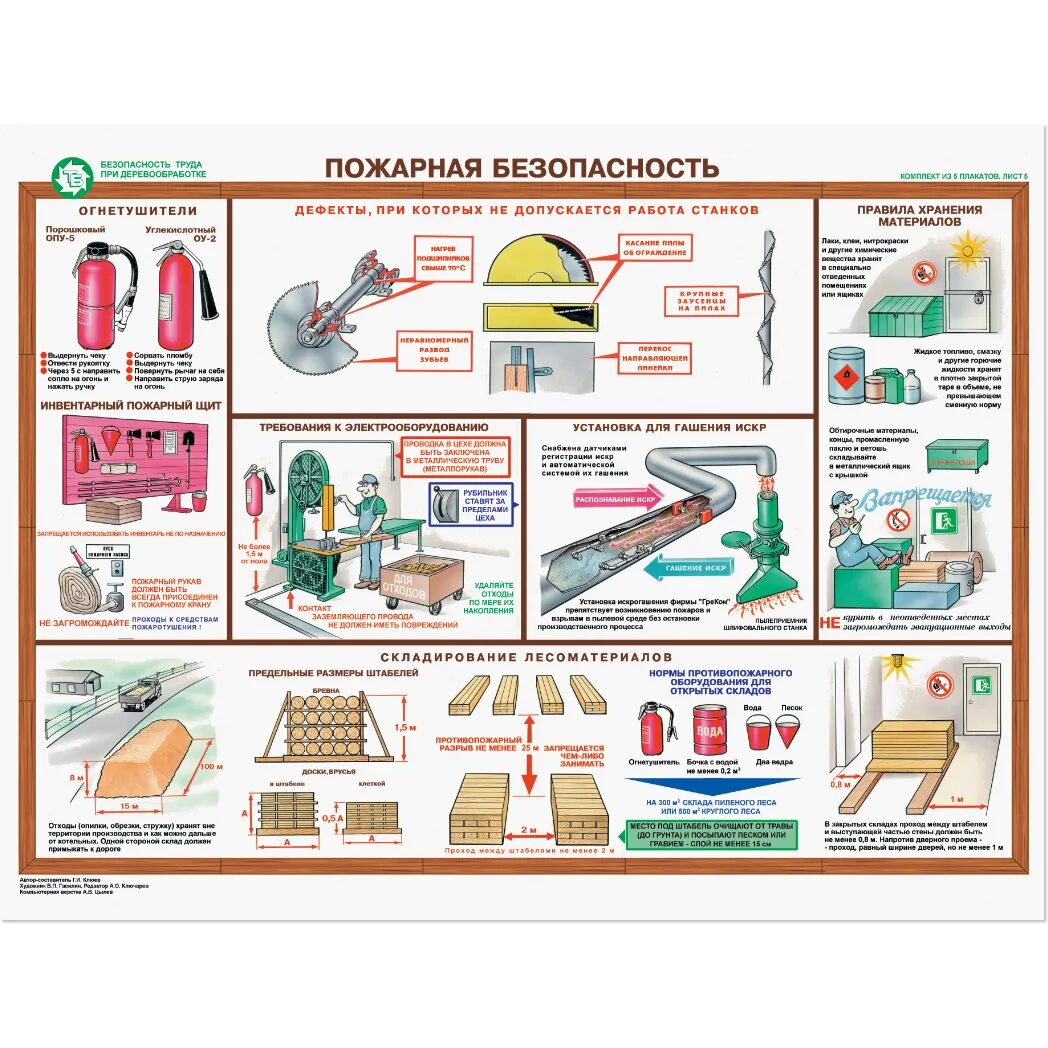 Плакат безопасность купить. Безопасность труда при деревообработке комплект плакатов. Пожарная безопасность при деревообработке плакаты. Инструкция по пожарной безопасности. Комплект плакатов безопасность труда при деревообработке: 5 плакатов.