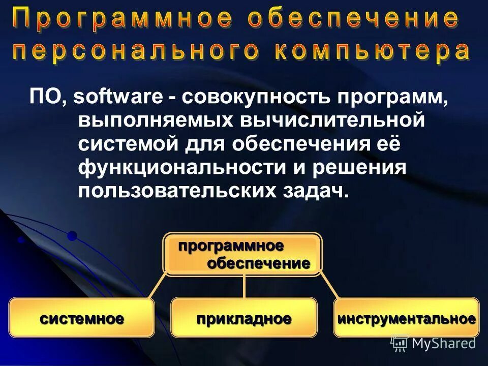 Системы программирования это совокупность программ для. Совокупность программ выполняемых вычислительной системой это. обеспечение или обеспечение. совокупность программ решения прикладных задач пользователя это. совокупность программ для разработки отладки и внедрения.