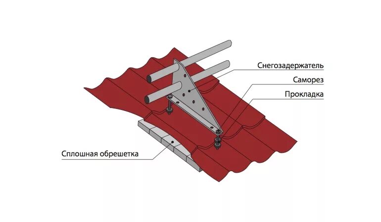 Каталог Опора треугольная 1,5мм сталь Неоцинков+порошковый окрас от магазина Кер