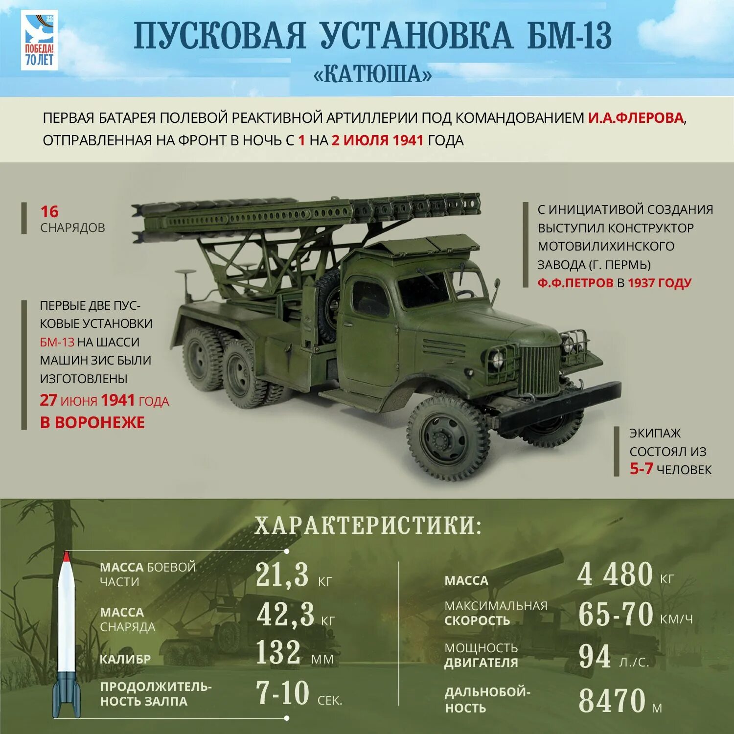 Название военных машин. БМ-13 Катюша ТТХ. Машина БМ-13 "Катюша". Советское оружие Победы БМ 13 Катюша. Катюша реактивный миномет БМ-13.