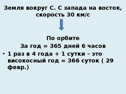 Високосный год это какой день