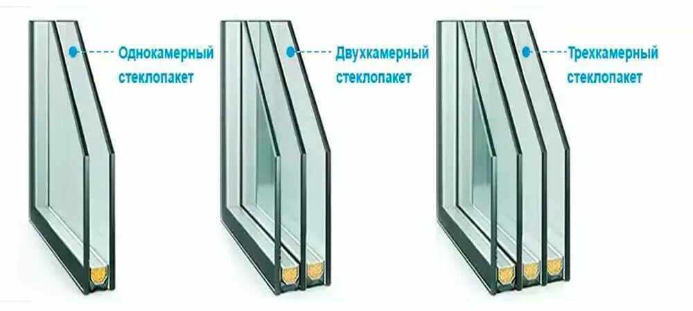Чем отличается стеклопакет. Окна пвх двухкамерный стеклопакет (три стекла), профиль 58 мм. трехкамерный профиль однокамерный стеклопакет. однокамерный стеклопакет 6х20х6. трехкамерный стеклопакет стис.