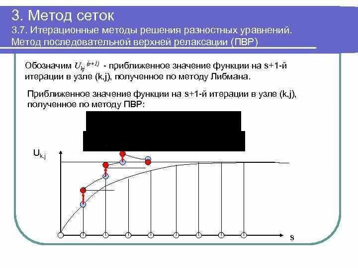 Методом последовательного построения