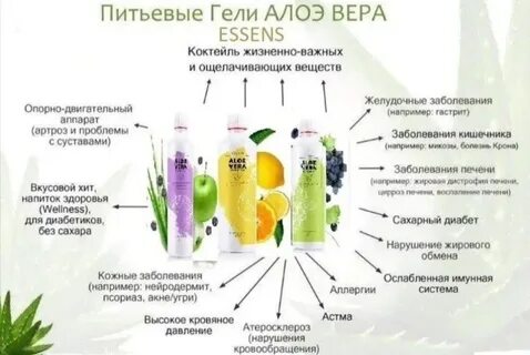Алоэ гель питьевой отзывы