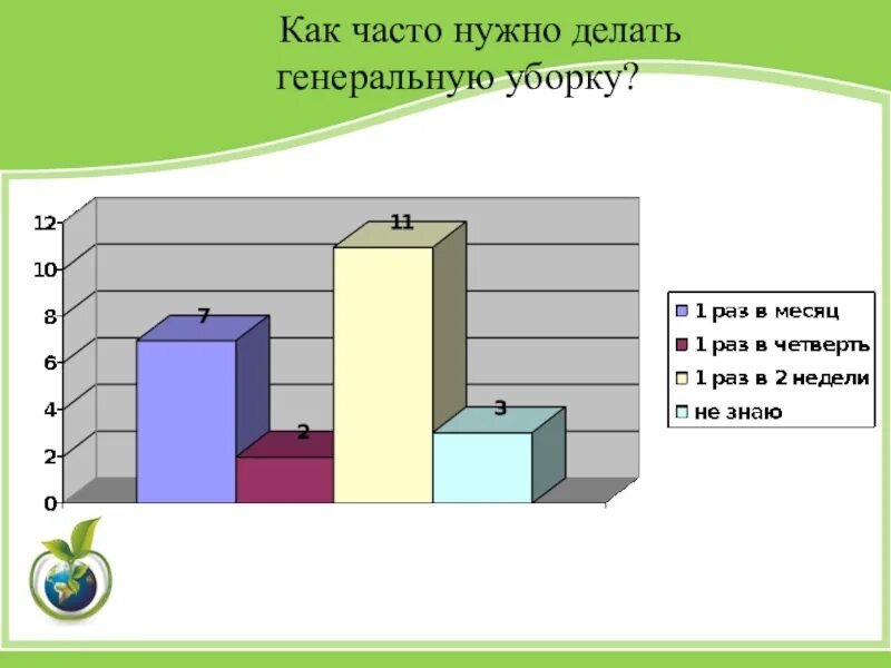 Как часто делать генеральную уборку. Как часто нужно делать уборку. Как часто проводят генеральную уборк. Сколько раз нужно делать генеральную уборку.