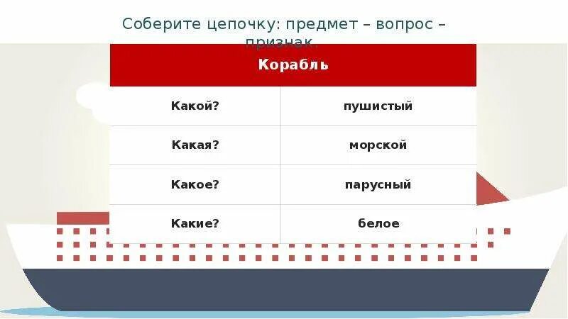 С белой какой вопрос. Корабль прилагательное подобрать. Корабль какой род. Лайнер какой прилагательные. Какие бывают корабли прилагательное.