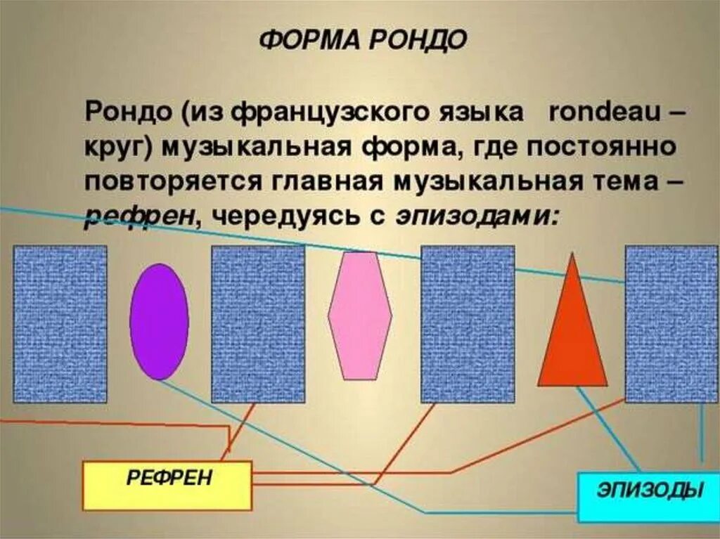 Тема форму. Рондо музыкальная форма. Музыкальная форма Рондо схема. Рондо строение музыкальной формы. Рон в форме.