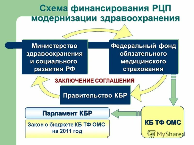 Рцп это. Рцп это. Рцп это. Финансирование рпц. Региональные целевые программы.