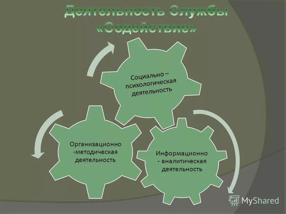 Оперативно аналитическая деятельность. Информационно-аналитическая деятельность. Аналитическая деятельность. Организационно-аналитическая деятельность. Аналитическая деятельность рисунок.