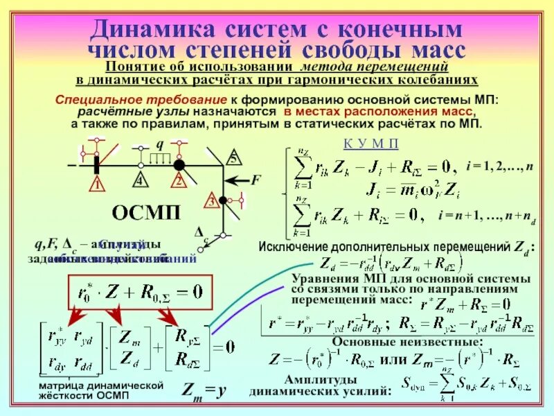 Степень свободы колебаний. Динамика механической системы. Колебания линейных систем с конечным числом степеней свободы. Устойчивость систем с конечным числом степеней свободы. Степень свободы в динамике.