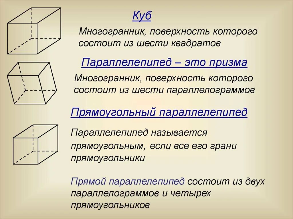 Параллелепипед многоугольник. Призма прямоугольный параллелепипед куб. многогранники параллелепипед призма пирамида. куб (гексаэдр)– многогранник, поверхность которого состоит из шести. прямоугольный параллелепипед куб призма пирамида.