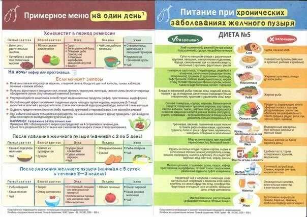 Какие фрукты можно после отравления