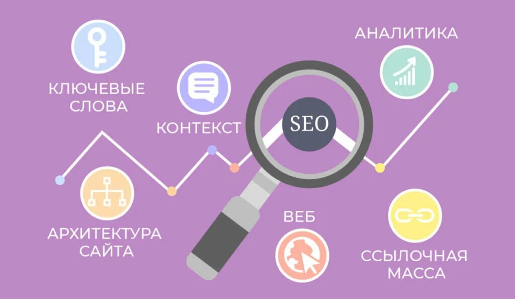 Seo оптимизация это. Система SEO продвижения. Продвижение сайта в поисковых системах. SEO +контекст. Комплексное продвижение сайта в поисковых системах SEO.