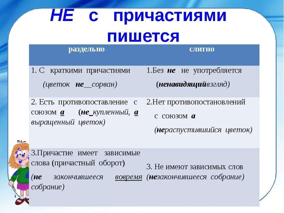Не с причастиями. Не сформированы. Навык сформирован недостаточно. Не сформированы. Сформированны или сформированы.
