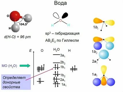 Молекулярная химическая связь примеры