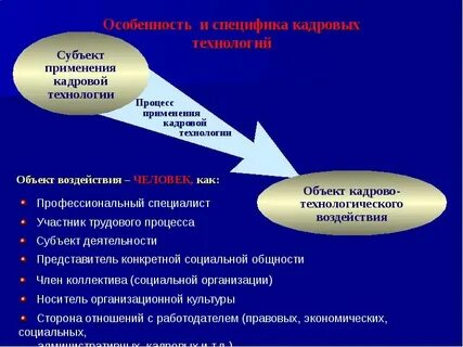 Совершенствование кадровых технологий