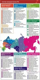 Экономические районы восточного макрорегиона