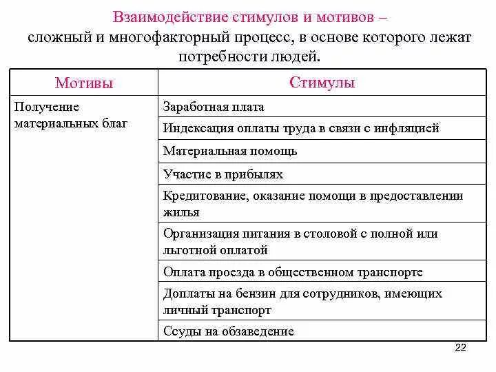 Стимулы к труду и мотивы. Стимулы к труду и мотивы воздействия. Мотив и стимул примеры. Стимулы к труду и мотивы воздействия таблица. Мотивы список