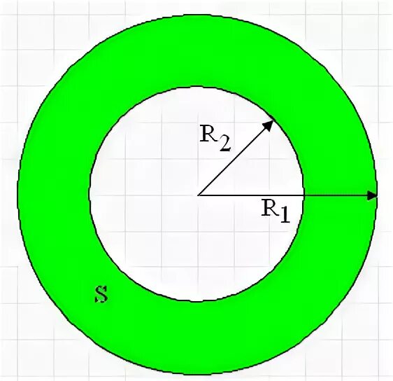 Площадь сектора кольца формула. Радиус внешнего круга. Площадь кольца формула через радиус. Диаметр окружности круга. Радиус внешнего круга.