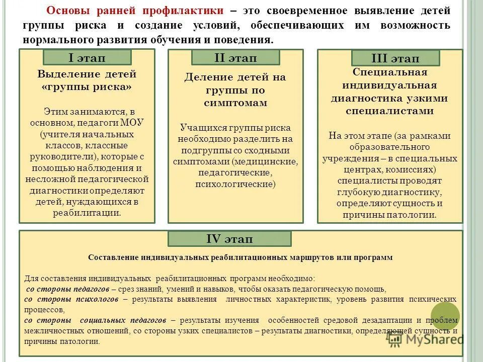 Своевременное выявление отклонений