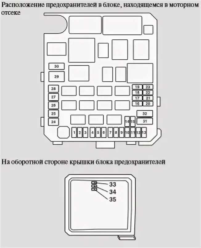 Где плюс на предохранителе
