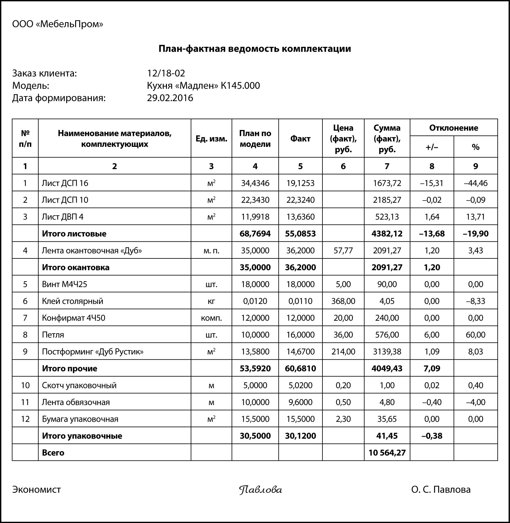 Ведомость материалов для машиностроения. Сводная ведомость материалов и изделий. Ведомость комплектации. Ведомость материалов на производстве. Лист комплектности