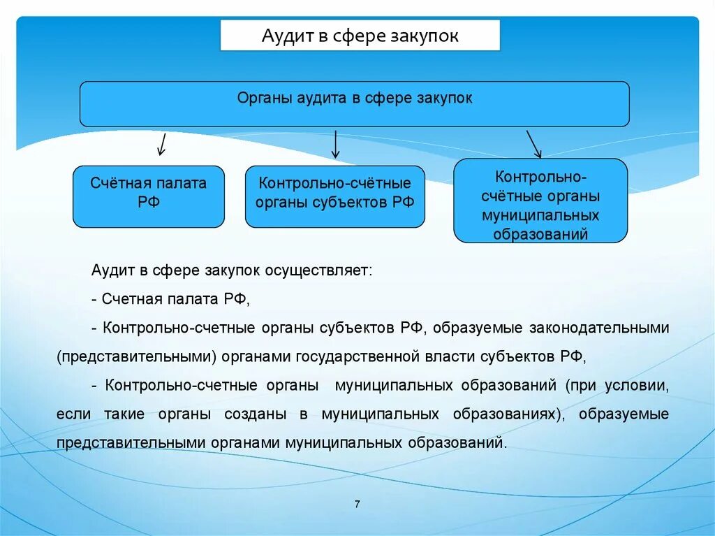 Закупки для органов государственной власти рф