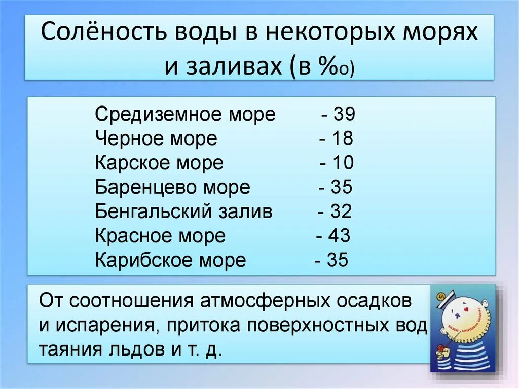 Морская вода характеристика. Соленость воды. Соленость морей. Соленость морской воды. Соленость вод мирового океана.