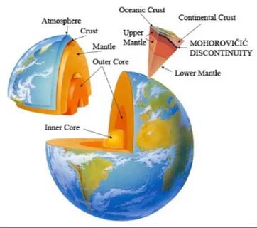 Earth heat