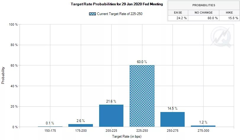 Rating target. Изменяющийся target rate. изменяющийся target rate boosting.