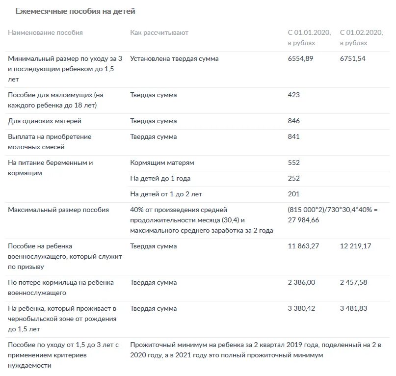 Пособие на третьего ребенка. Детские ежемесячные пособия в 2022. Региональные выплаты на 3 ребенка. Выплата ежемесячного пособия на ребенка. Ежемесячные выплаты с февраля