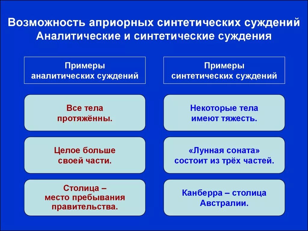 Априорные синтетические суждения. Синтетические суждения примеры. Априорные аналитические суждения примеры. Аналитические суждения примеры. Аналитическое суждение