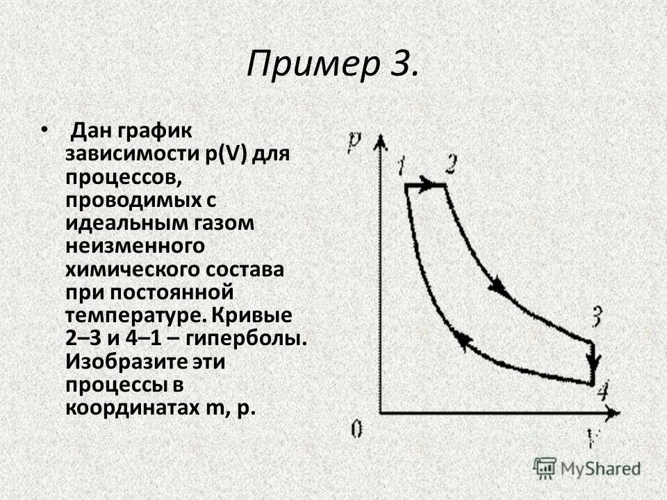 Зависимость р от е. Зависимость р от е