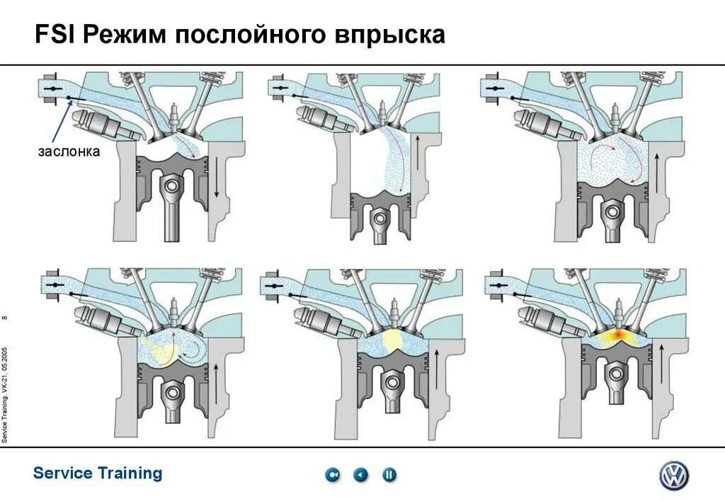 Прямой впрыск топлива. Непосредственный впрыск топлива. Поршень непосредственного впрыска. Впрыск солярки через бензиновую форсунку. Поршень прямого впрыска.