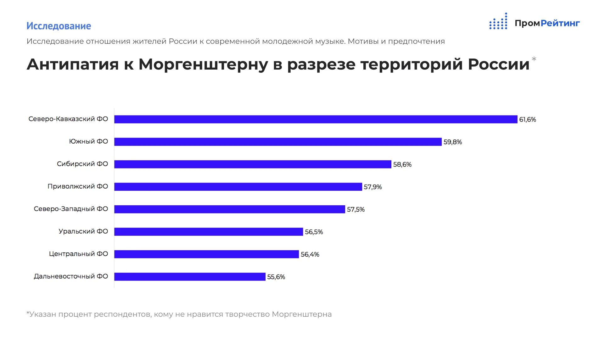 Вциом 2017. Опросы жителей россии 33. россияне проходят опрос вциом. вциом опрос о цензуре. вциом опрос о запросе на героев.