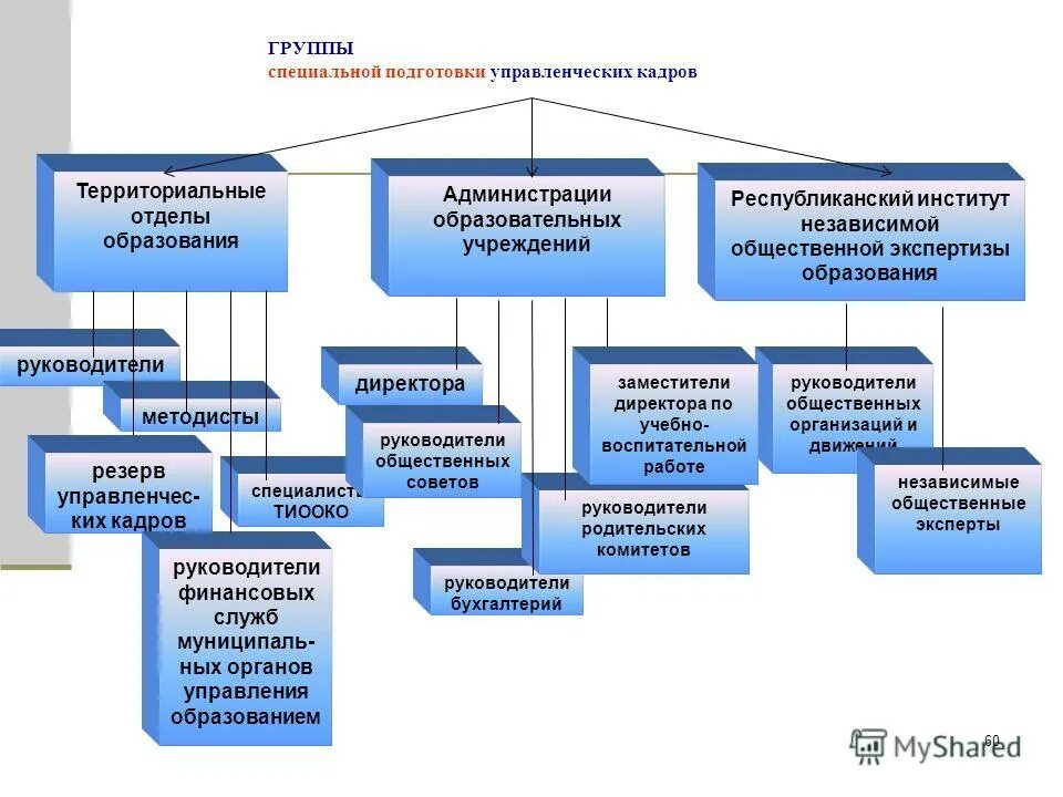 михайлова ольга викторовна сфк дзм. финансовая служба департамента образования. 20. финансовая служба департамента образования. департамент здравоохранения москвы.