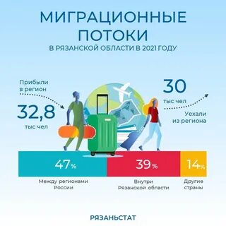 Миграция рязань