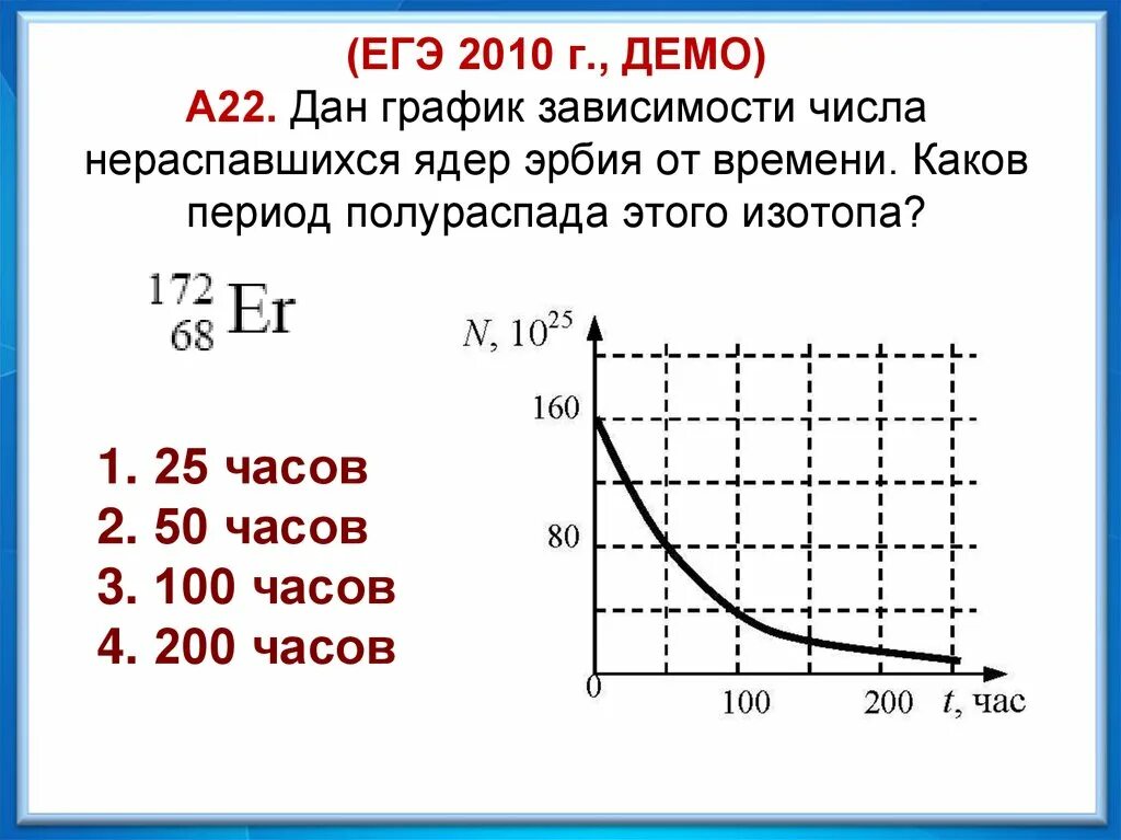 Na 22 распад