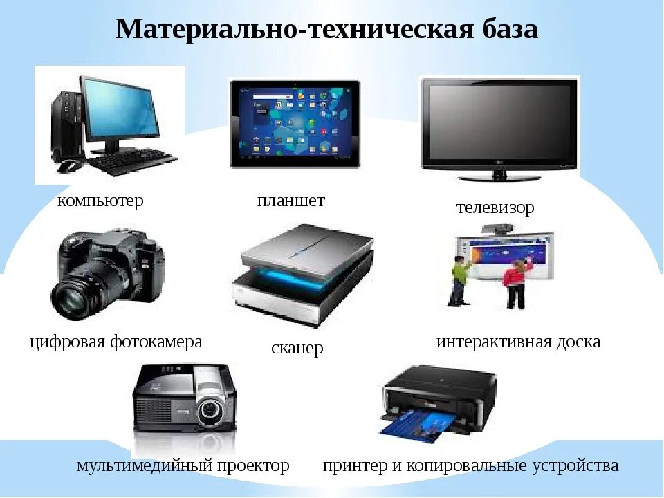 Технические средства материальная продукция. Технические средства материальная продукция. Материальные средства картинки. Средства мультимедиа. Технические средства обучения.