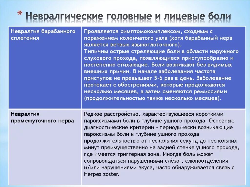 Вторичные головные боли. Первичная головная боль неврология. Вторичные головные боли неврология. Первичные и вторичные головные боли. Первичная головная боль неврология.