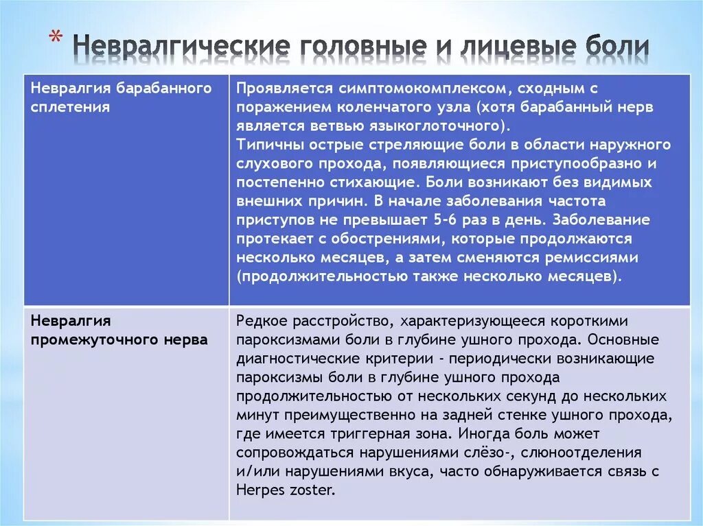 Характер неврологической боли. Причины головной боли неврология. Вторичные головные боли. Вторичная головная боль неврология. Головные и лицевые боли неврология.