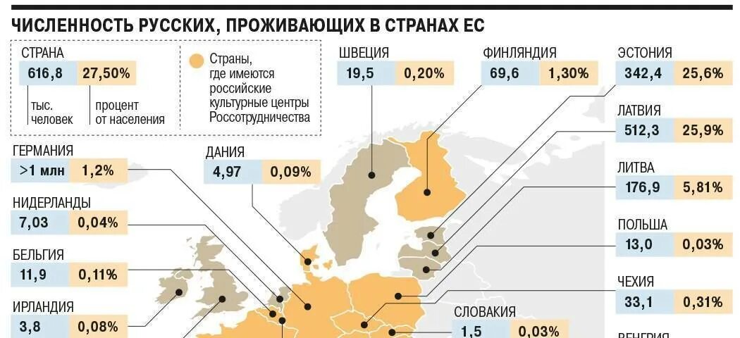 Ес пошлина россия. Численность русских за рубежом. Русские за границей численность. Численность россиян за границей. Численность русской диаспоры за рубежом.