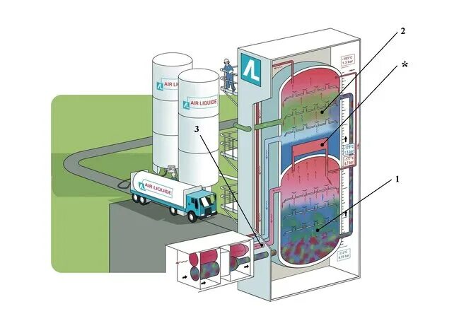 главные компоненты атмосферы. компоненты воздуха. переменные составляющие атмосферы. постоянные и переменные компоненты воздуха. компонент воздуха 4.