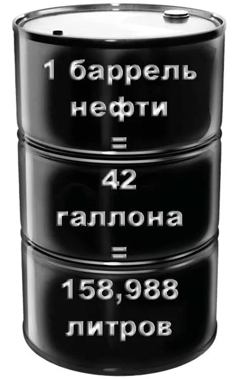 Бочка нефти 159 литров. 1 Баррель нефти. Боррель. 1 Баррель нефти в литрах. Сколько равен галлон