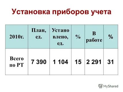 Учет 2010