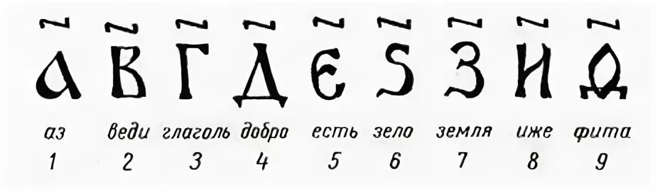 Цифры древней Руси. Обозначение цифр в древней Руси. Обозначение чисел в древней Руси. Древнерусское обозначение цифр.