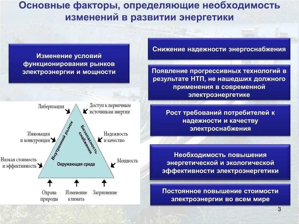 Факторы и условия развития организации. Факторы развития электроэнергетики. Факторы влияющие на электроэнергетику. Проблемы развития электроэнергетики. Факторы определяющие необходимость юриспруденции.